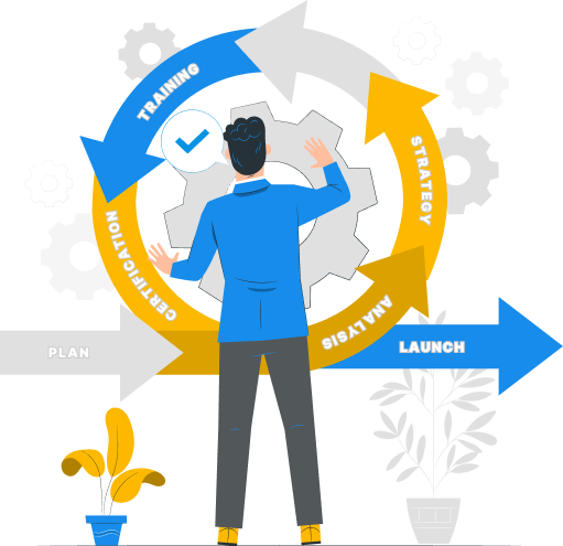 ISO Process