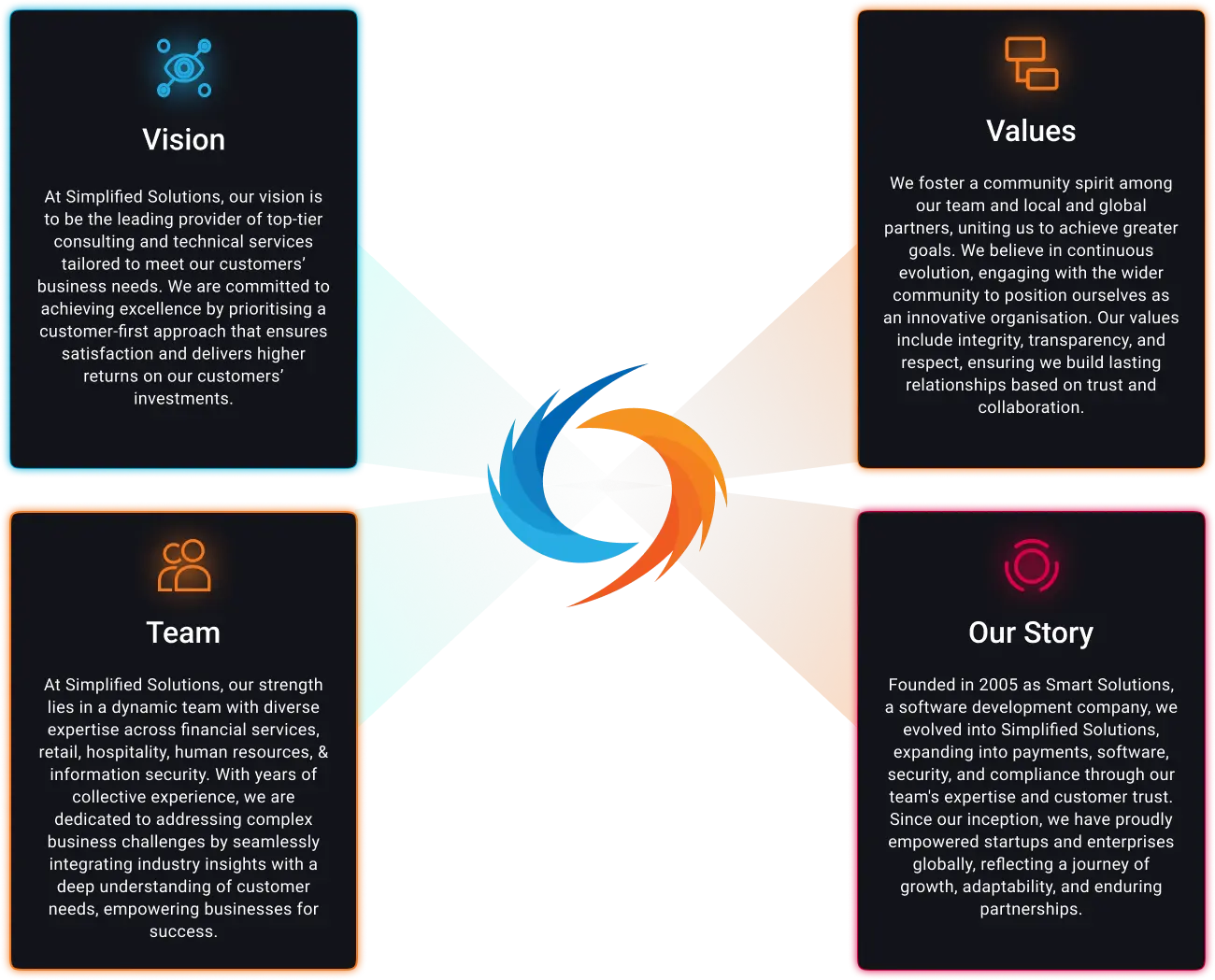 vision mission- about us
